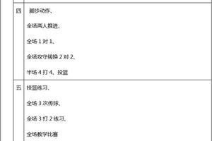 3V3篮球之前的准备